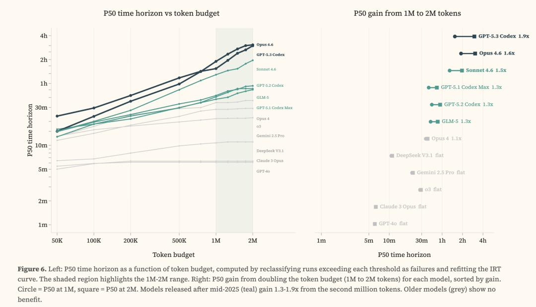 刚刚,Claude 4小时血洗全球最安全系统!人类最后防线失守