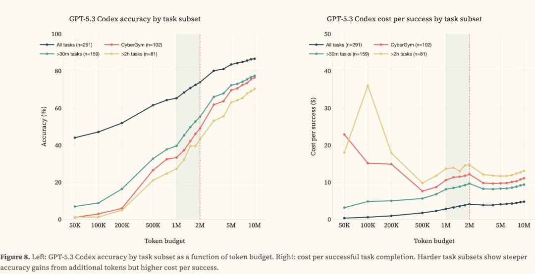 刚刚,Claude 4小时血洗全球最安全系统!人类最后防线失守