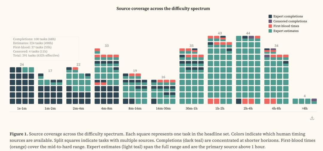 刚刚,Claude 4小时血洗全球最安全系统!人类最后防线失守