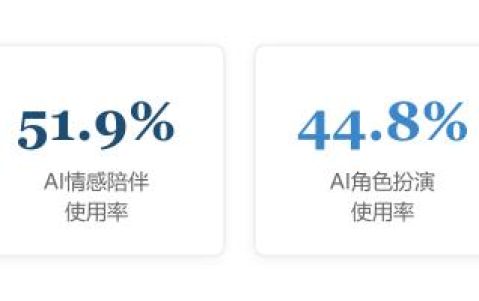 中国青年网民对AI社交的看法与使用行为