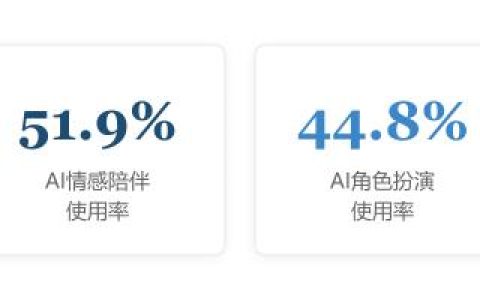 中国青年网民对AI社交的看法与使用行为