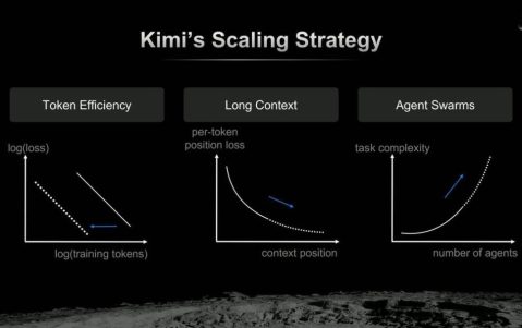 中国芯片，DeepSeek与Kimi的隐秘交点