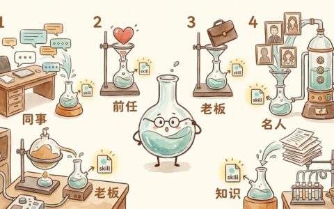 严肃聊聊，Skill到底能蒸馏我们的几分之几？