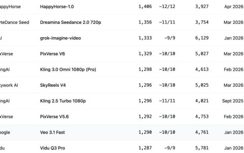 超过Seedance的黑马，是“精心设计”的爆款？