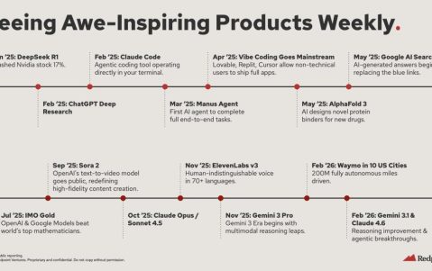 AI 会带来大规模失业吗？