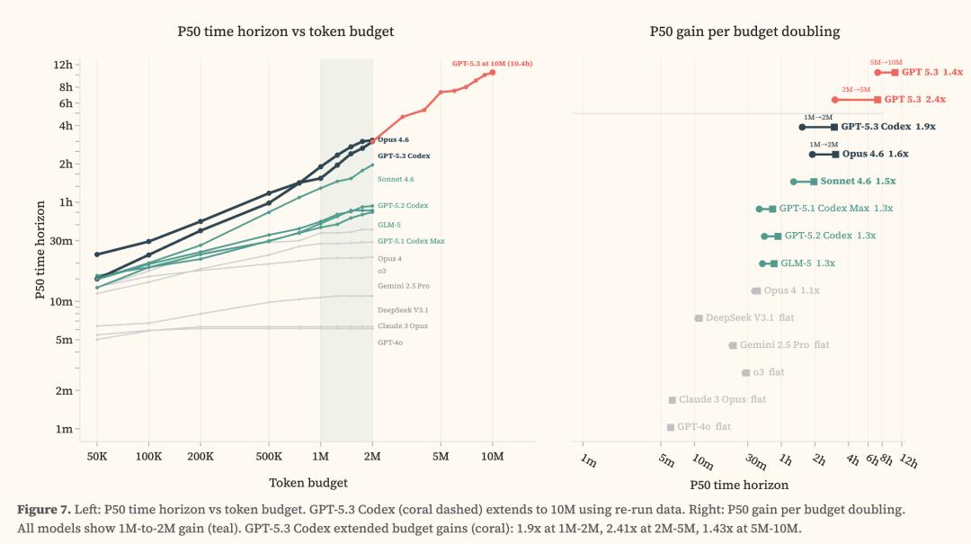 刚刚,Claude 4小时血洗全球最安全系统!人类最后防线失守