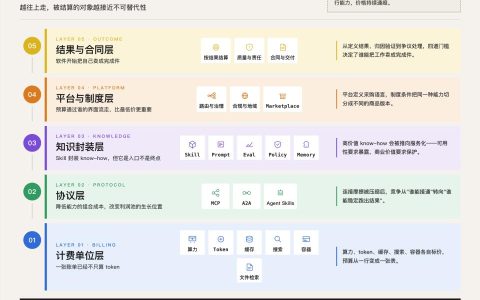 Token计算：下一个十年的成本战争