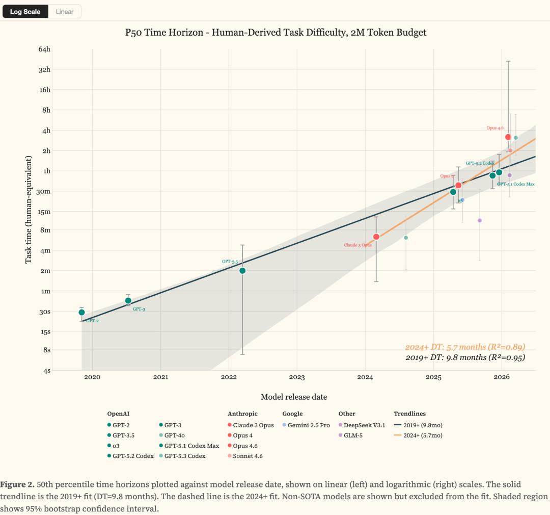 刚刚,Claude 4小时血洗全球最安全系统!人类最后防线失守