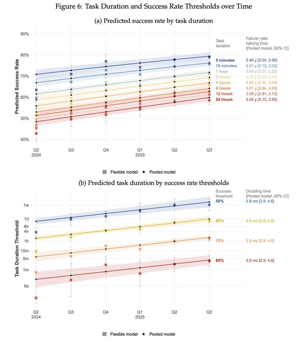 刚刚,Claude 4小时血洗全球最安全系统!人类最后防线失守
