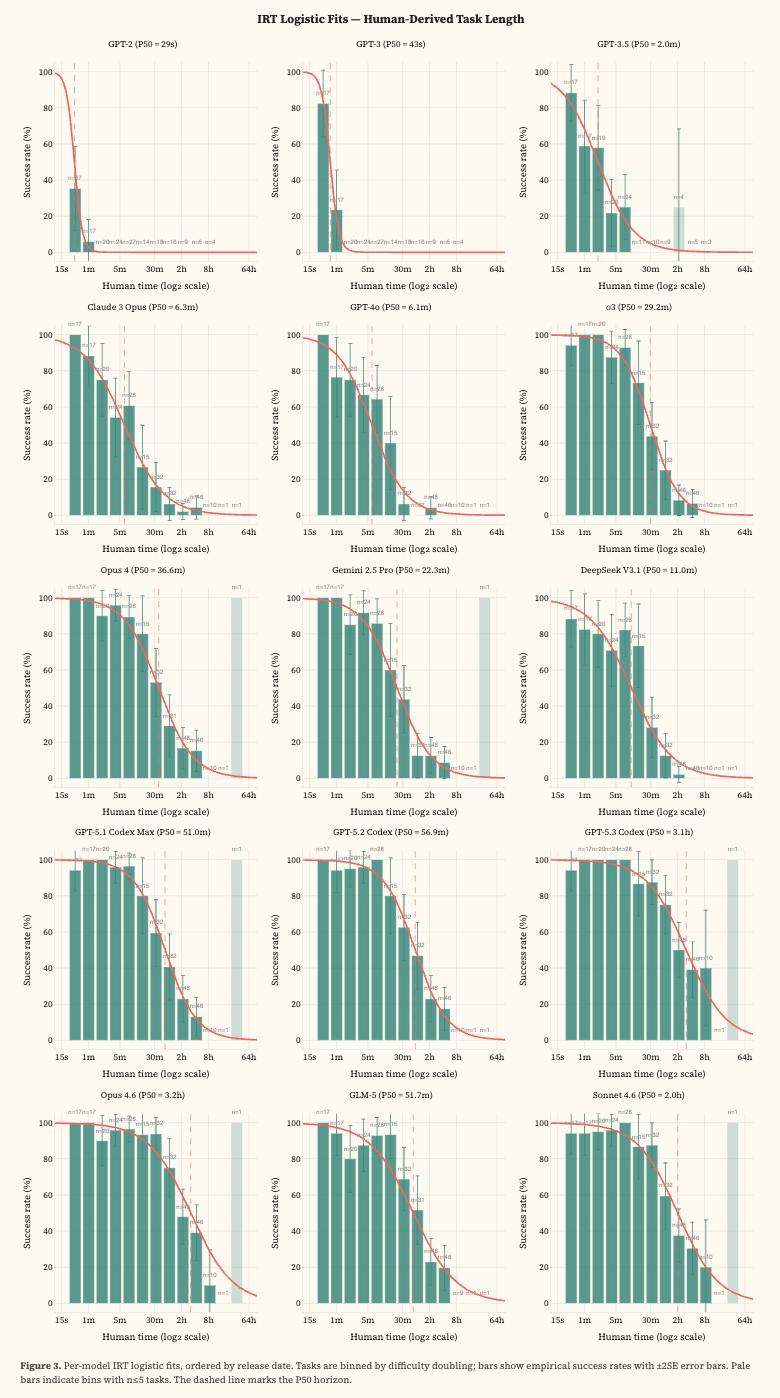 刚刚,Claude 4小时血洗全球最安全系统!人类最后防线失守