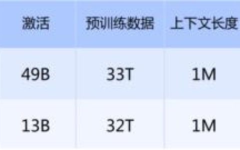 实测DeepSeekV4：天下武功，唯快不破