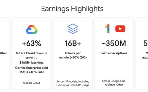Alphabet一季报超预期，终于把巨额AI投入变成了收入故事