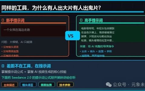 Seedance 2.0 提示词公式：5分钟生成电影级AI视频