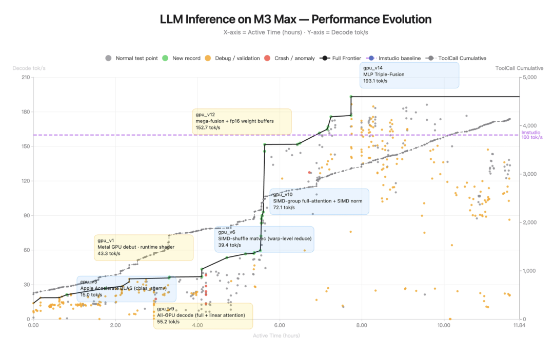 Kimi 2.6 深夜正式发布：对标opus 4.6，刷新开源编程天花板
