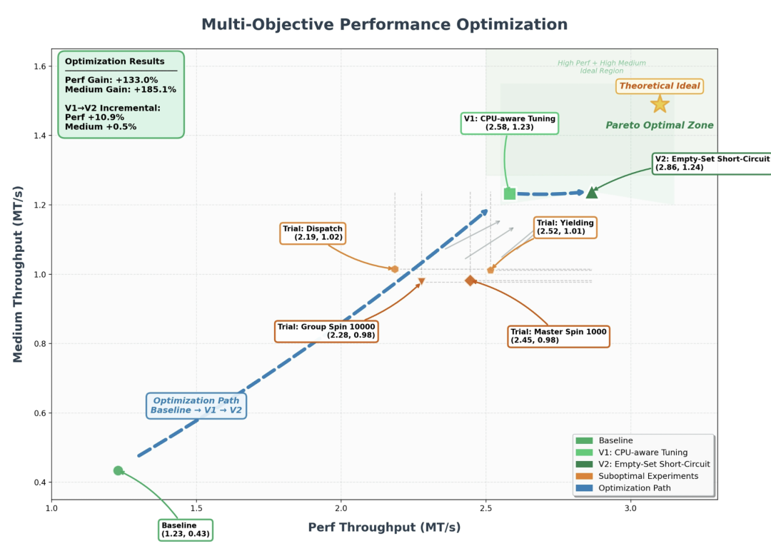 Kimi 2.6 深夜正式发布：对标opus 4.6，刷新开源编程天花板