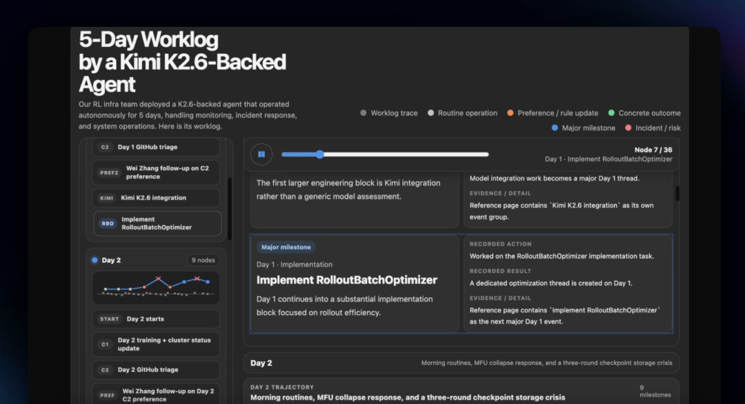 Kimi 2.6 深夜正式发布：对标opus 4.6，刷新开源编程天花板