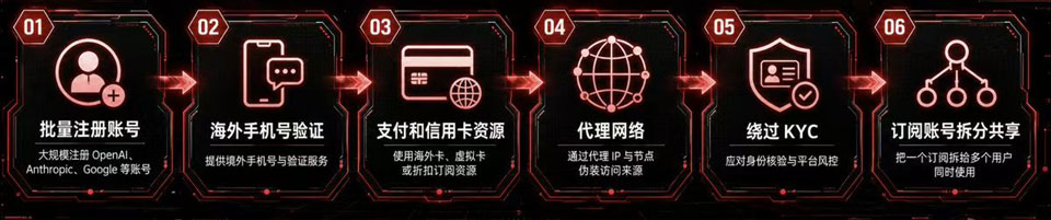 中转站三大黑幕与避坑指南