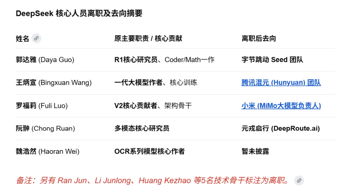 深度解析：DeepSeek不差钱，为什么还要融500亿？