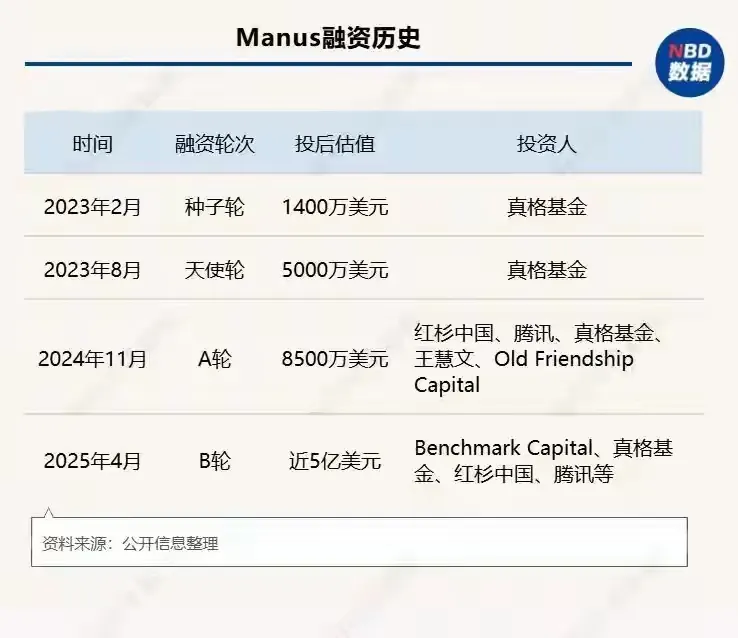 Manus这一记警钟