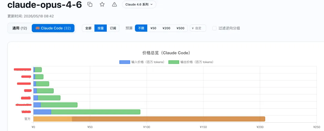 倒卖Token变成一门生意，风口站满国内“黄牛”