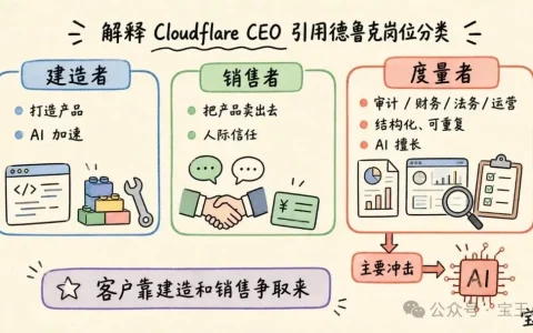谁将被 AI 淘汰？来自 Cloudflare CEO 的裁员抉择【译】