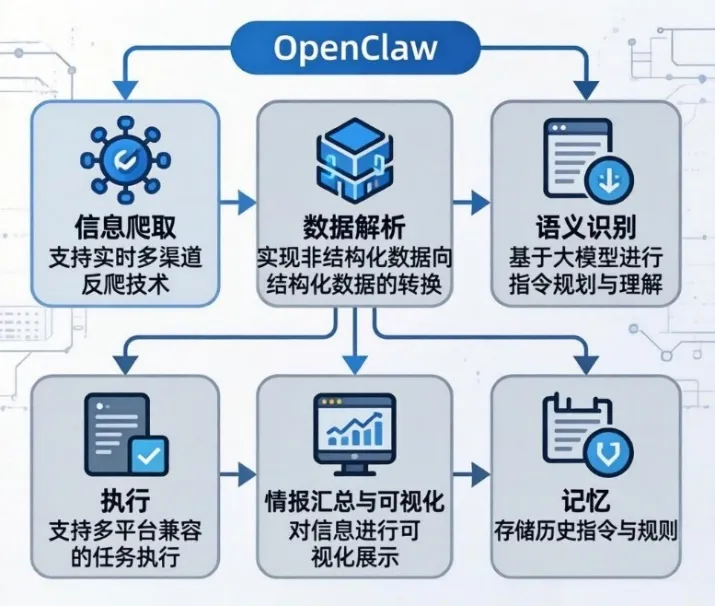 从“养龙虾”到“一人公司”：解读AI时代的OPC创业新范式