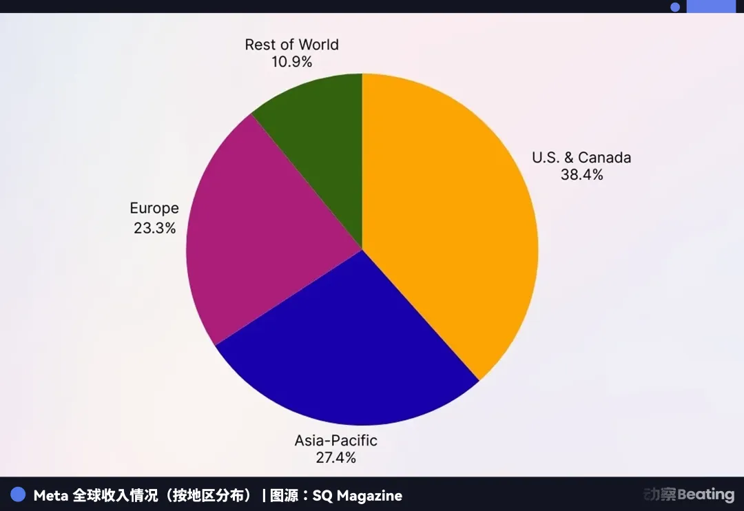 一位Meta工程师亲历的裁员革命