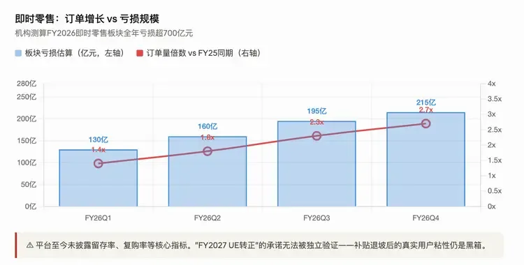 阿里的AI叙事很美好，但淘天“养”它很吃力也是真的|| 深度