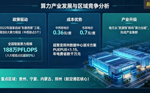 年入400亿，河南最大独角兽要IPO：卖算力