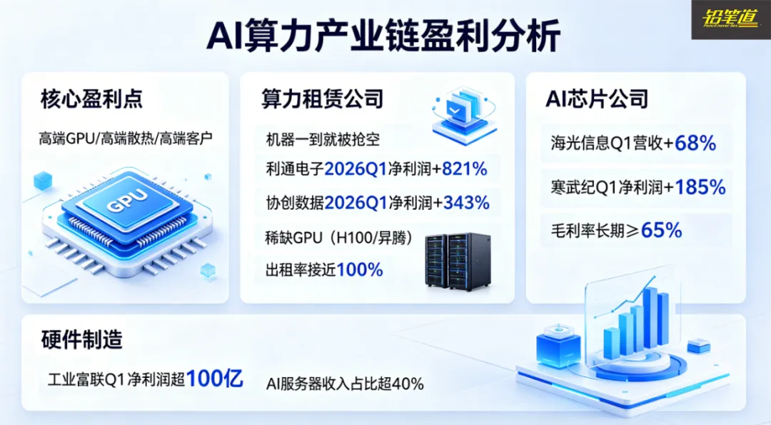年入400亿,河南最大独角兽要IPO:卖算力