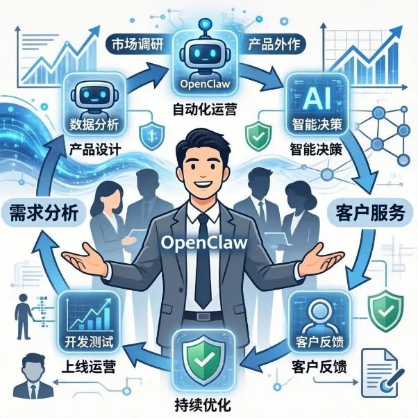 从“养龙虾”到“一人公司”：解读AI时代的OPC创业新范式