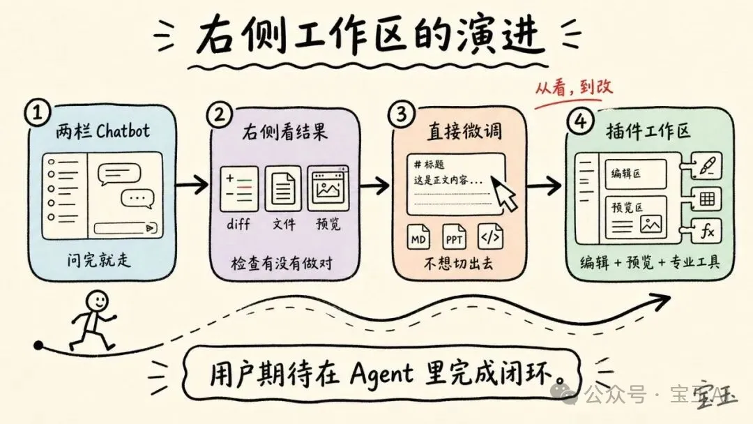 Codex 的野心,MCP 和 Skill 的下一步