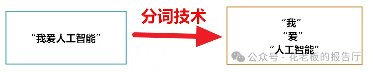 Token是什么（AI时代的必知概念）