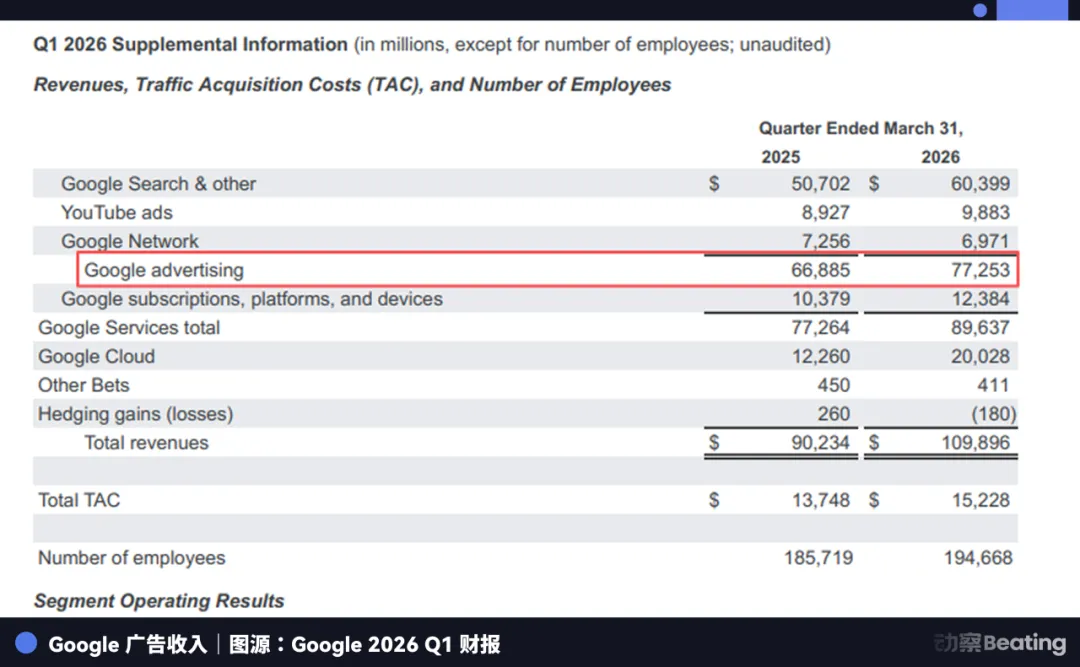 OpenAI上线广告平台，一场卖给穷人的富人生意