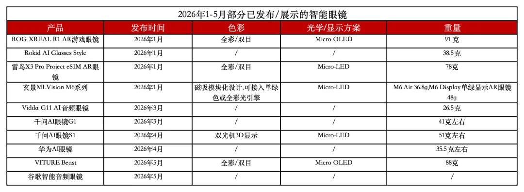 “百镜大战”催热供应链 多家巨头密集押注