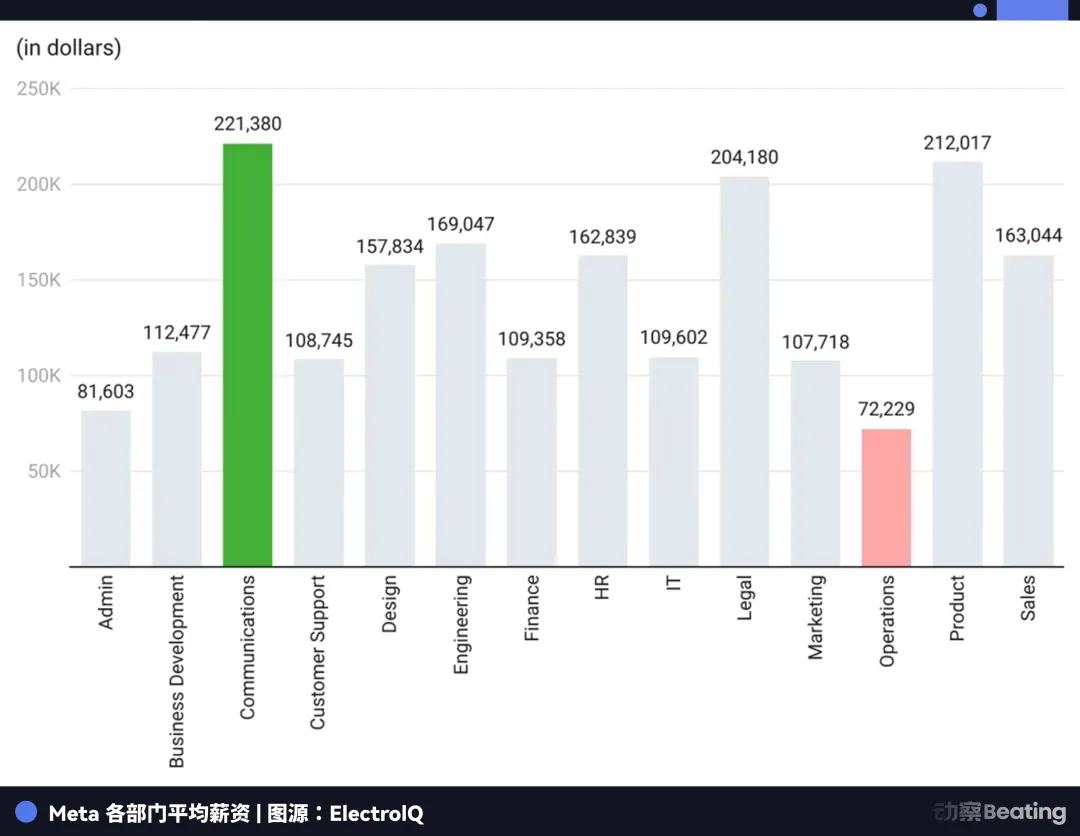 一位Meta工程师亲历的裁员革命