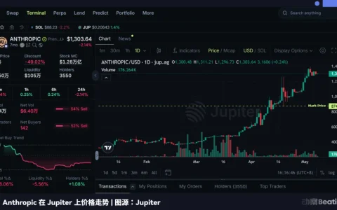 329个交易者撑起Anthropic 1.2万亿「估值」，AI焦虑终于有了价格