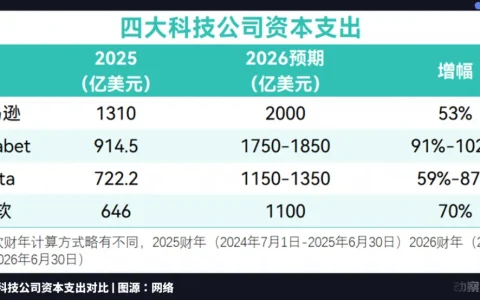 一位Meta工程师亲历的裁员革命