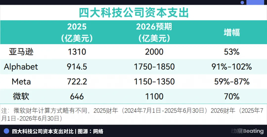 一位Meta工程师亲历的裁员革命