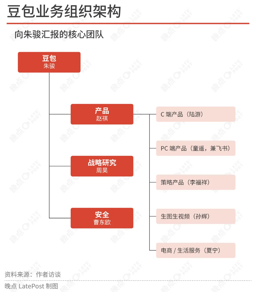 制造豆包:一个 AI 超级入口的形成与转向