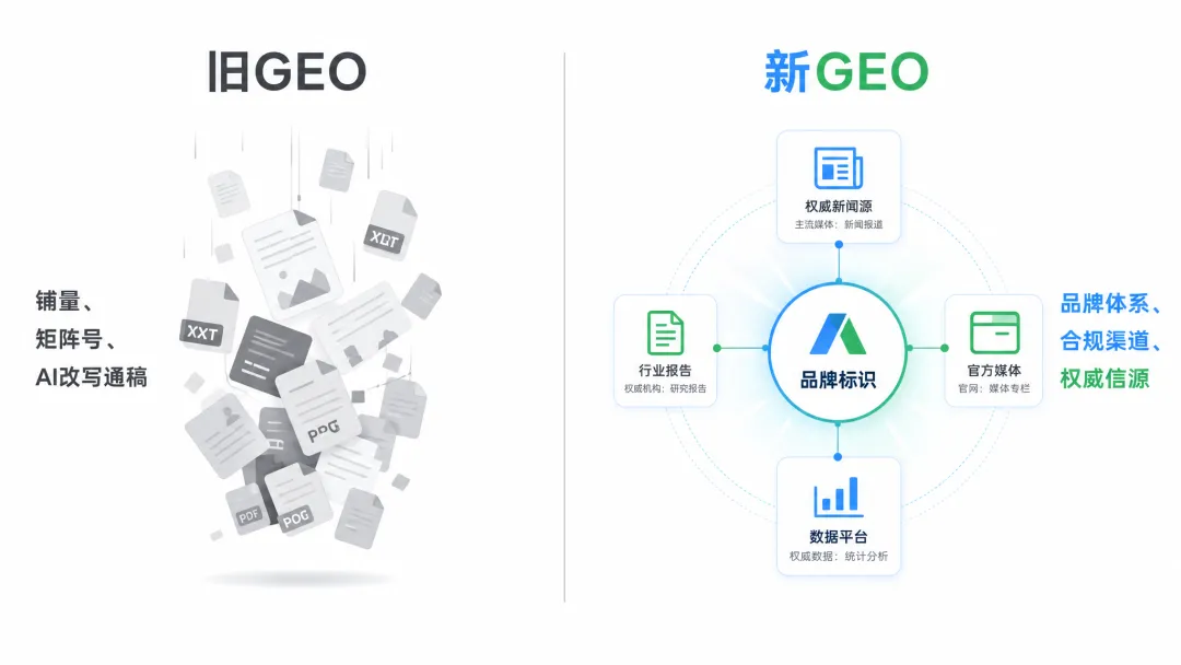 一大批GEO公司,死了