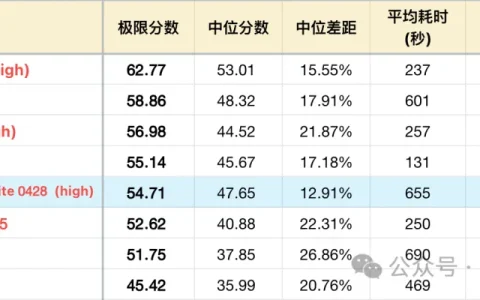 字节 Doubao-Seed-2.0-lite 260428 测评
