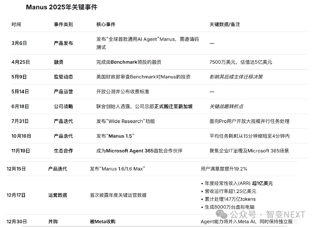 Manus，恢复原状之后