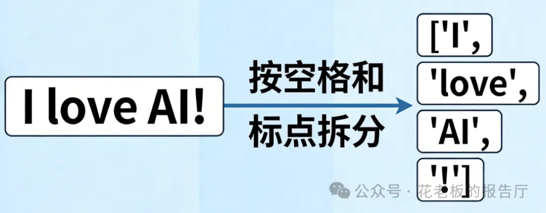 Token是什么（AI时代的必知概念）