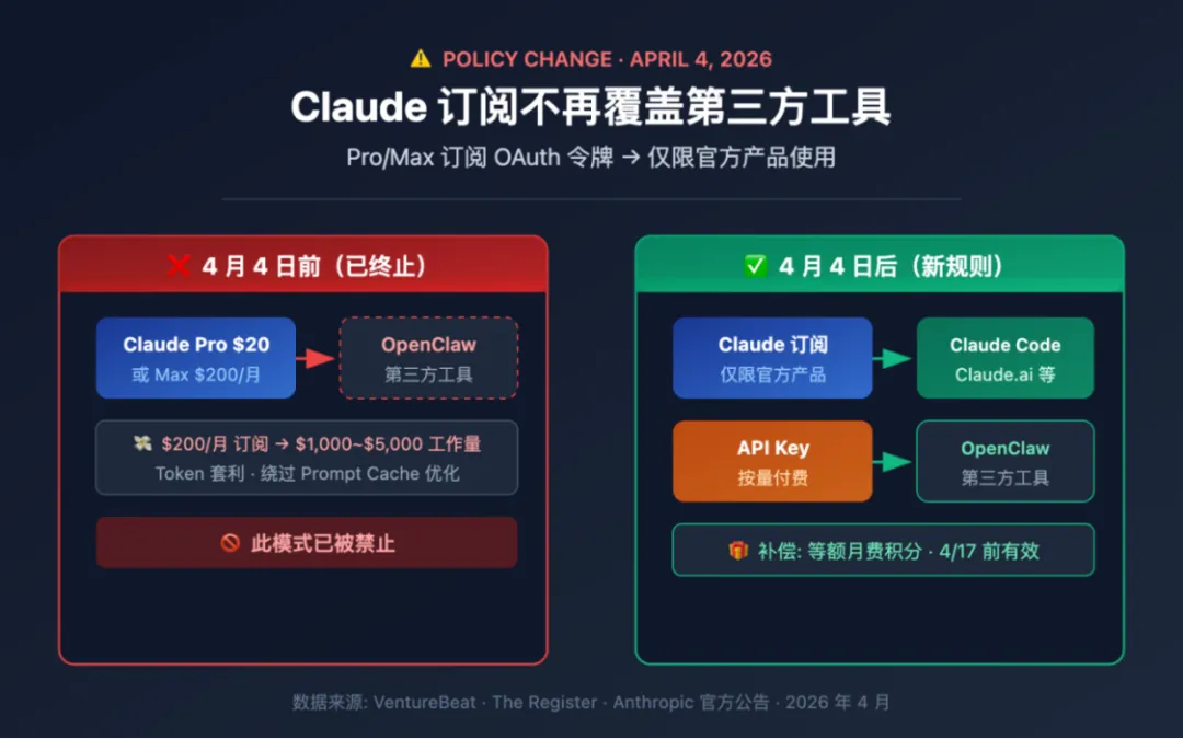突发！ChatGPT直连OpenClaw，奥特曼祝您「捕虾愉快」
