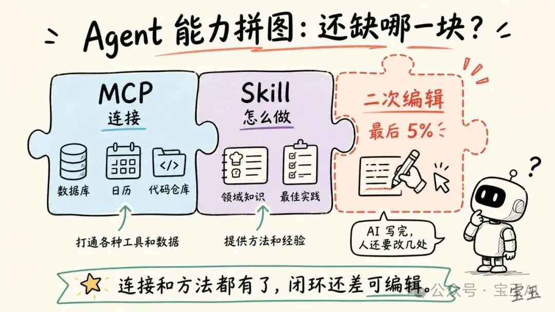 Codex 的野心,MCP 和 Skill 的下一步