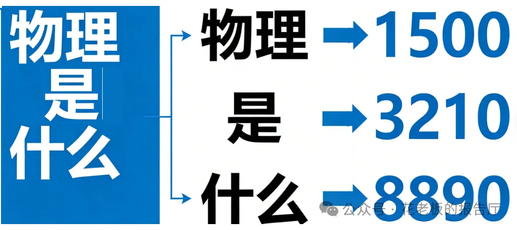 Token是什么（AI时代的必知概念）