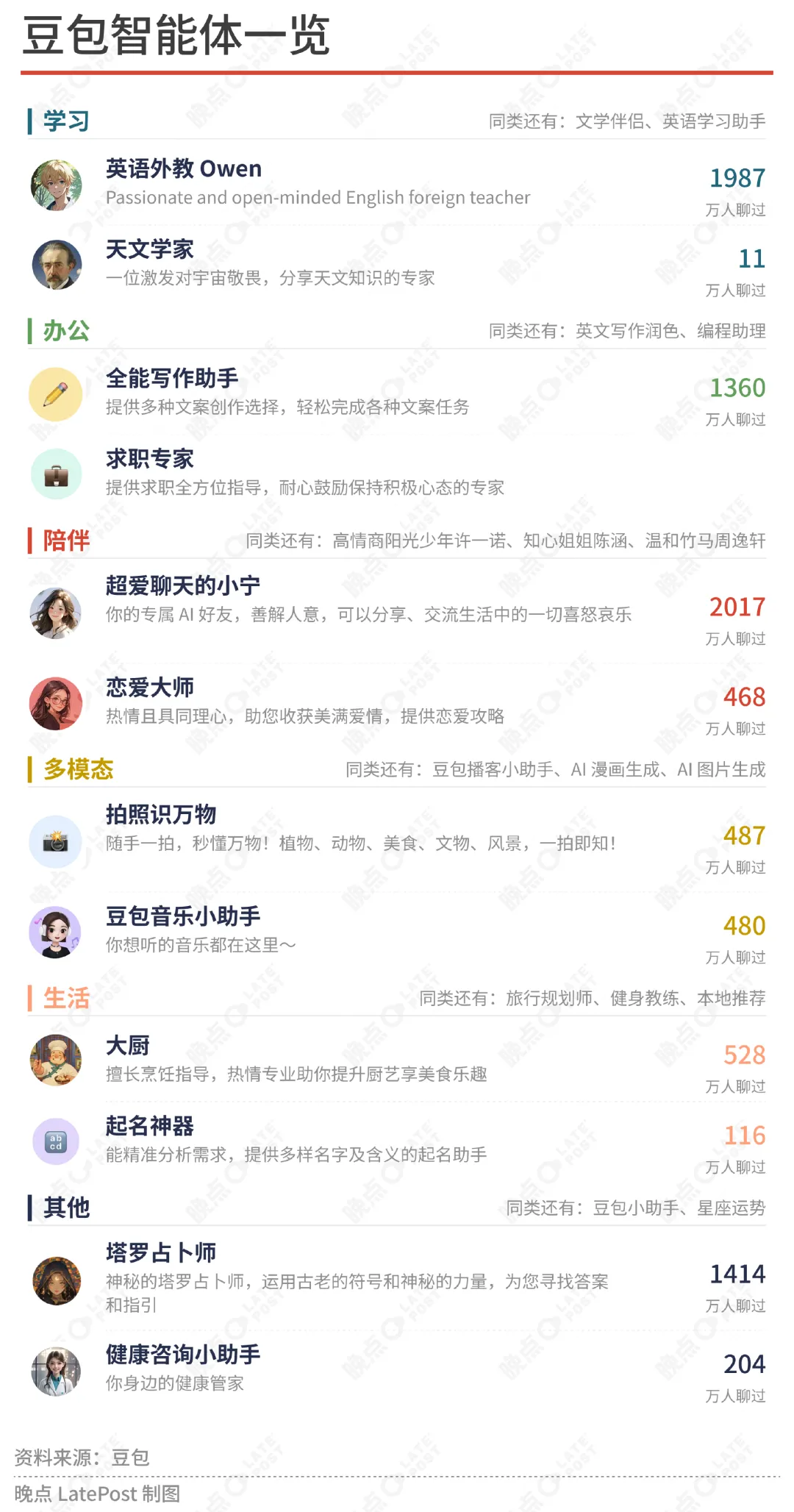 制造豆包:一个 AI 超级入口的形成与转向