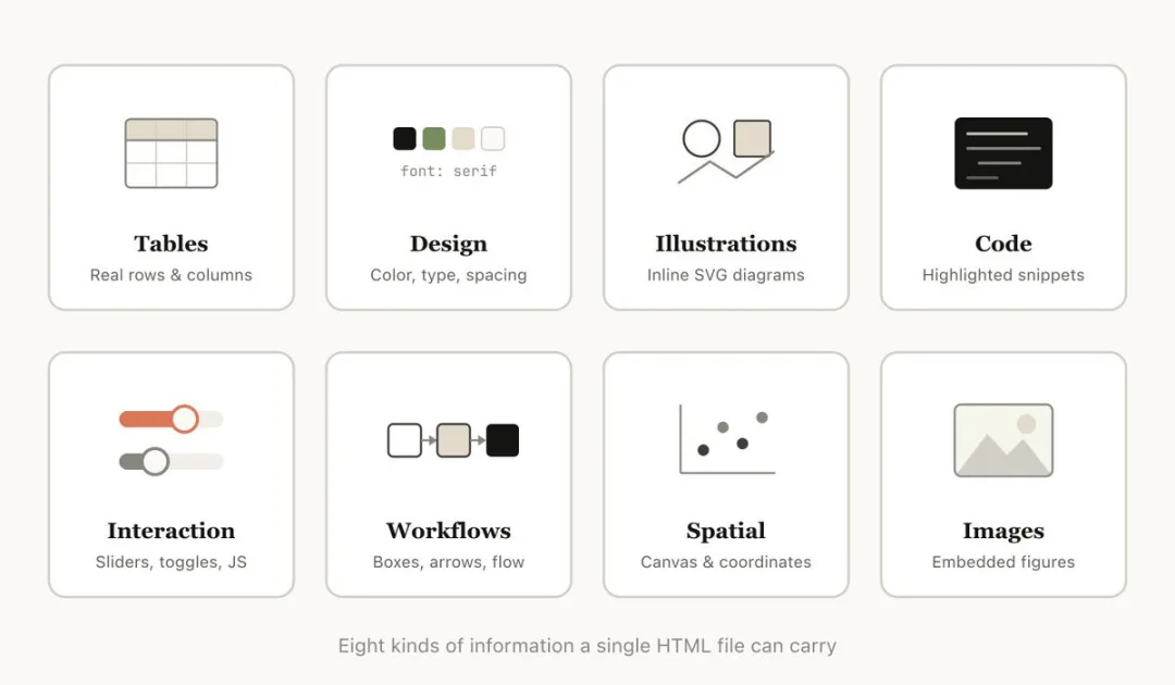 Markdown还是HTML？这是个蠢问题！