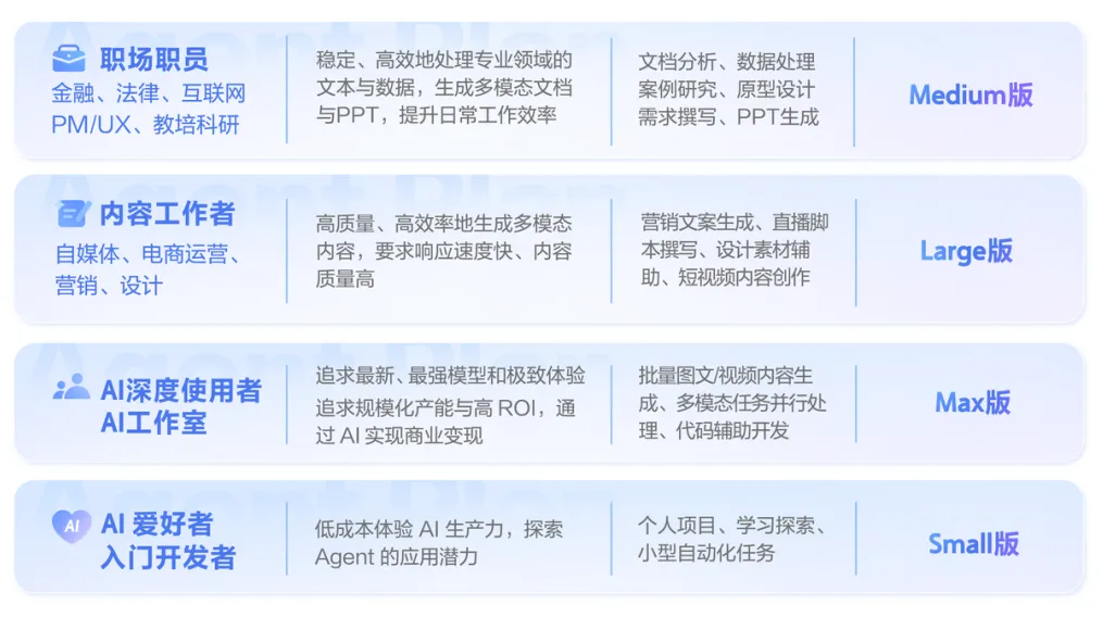 Agent Plan发布：业界首个“Agent套餐包”来了， 40 元每月起